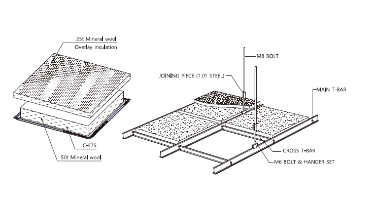 C-E75 Lay-In Ceiling